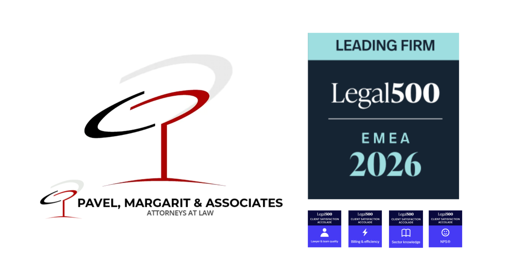 Pavel, Margarit and Associates ranked in the top 3 best law firms in Romania in 2026, for the 10th consecutive year, by Legal 500 in London